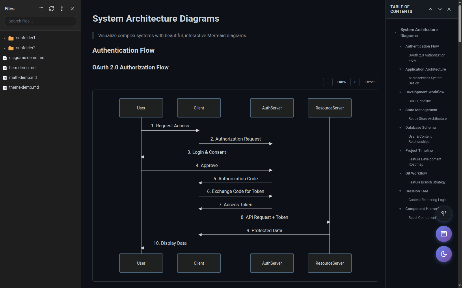 Mermaid flowchart diagrams rendered in MarkView